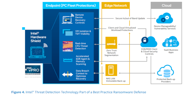 Intel threat detection